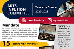 Artis Infusion Committee year at a glance report that lists their mandate and activities.