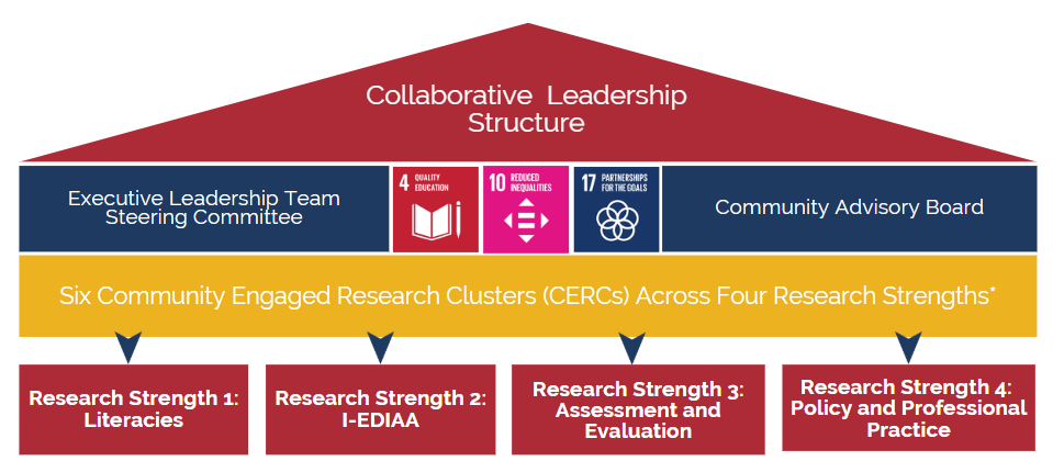 Original Governance Structure 2023 Created by Amanda Cooper