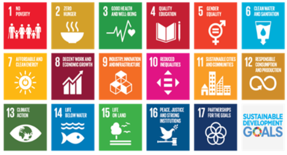 United Nations Sustainable Development Goals List