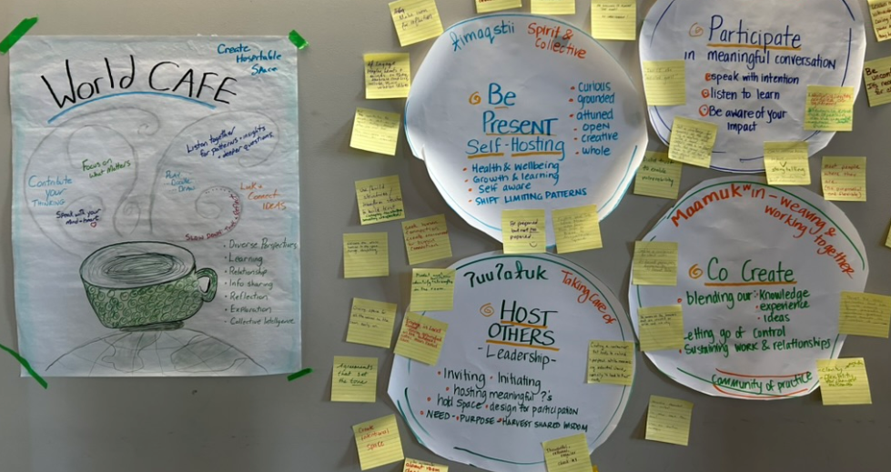 World Cafe Tenets and Thinking