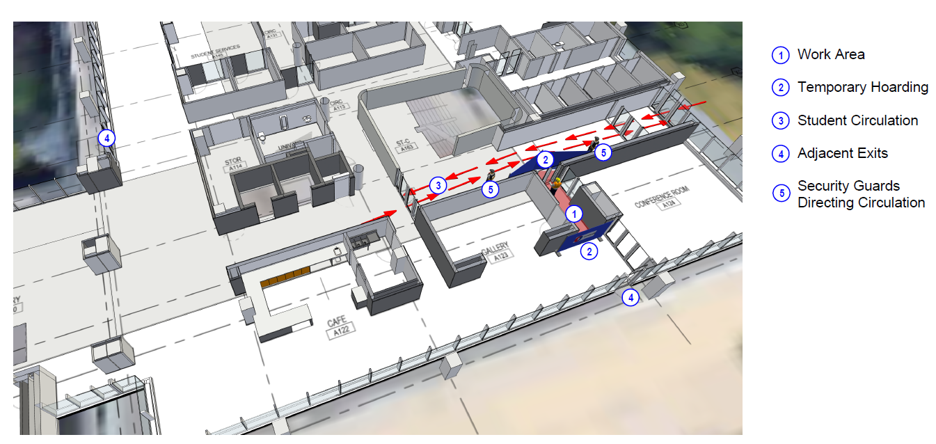 Aerial image of the entrance to Duncan McArthur Hall near the south east. Graphic shows arrows directing the flow of traffic. Red shading is used to indicate a work area. Numbers on the side indicate 1-Work Area 2-Temporary Hoarding 3-Student Circulation 4-Adjacent Exits 5-Security Guards Directing Circulation