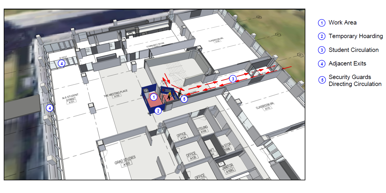 Aerial graphic showing work taking place at the north east entrance and stairwell. Graphic shows arrows indicating where people can walk. Numbers indicate 1-Work Area, 2-Temporary Hoarding, 3-Student Circulation, 4-Adjacent Exits, 5-Security Guards Directing Circulation.