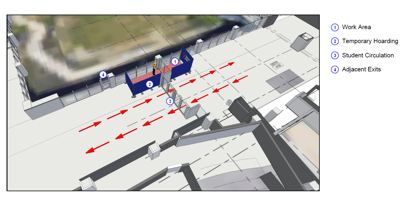 Aerial image of student street with a smaller area blocked off. Graphic shows arrows directing the flow of traffic. Red shading is used to indicate a work area. Numbers on the side indicate 1-Work Area 2-Temporary Hoarding 3-Student Circulation 4-Adjacent Exits.