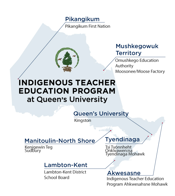 A map of Ontario that shows where the 6 ITEP sites are located along with Kingston where Queen's is located