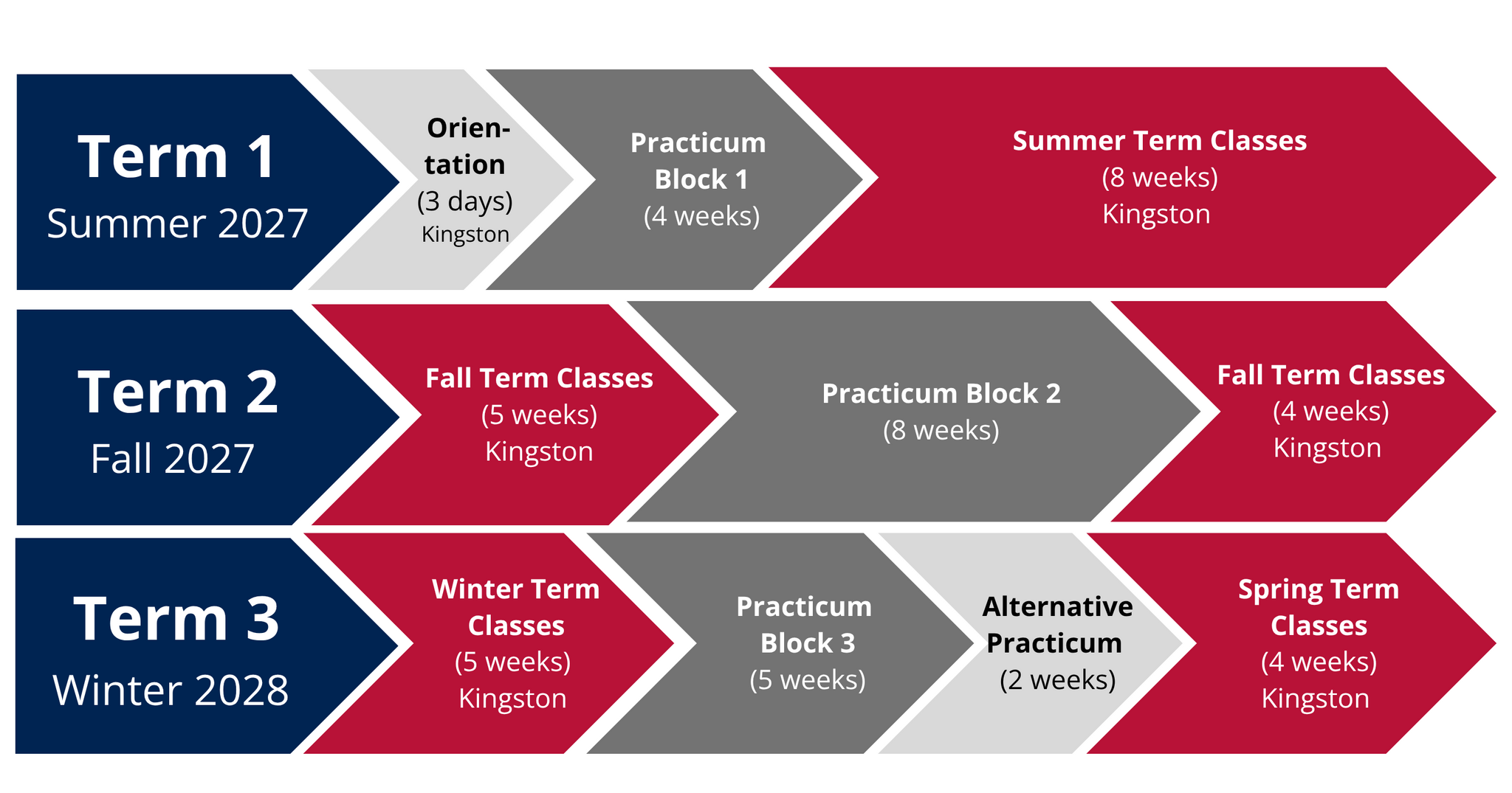 A graphic that illustrates the different terms and how they work. 